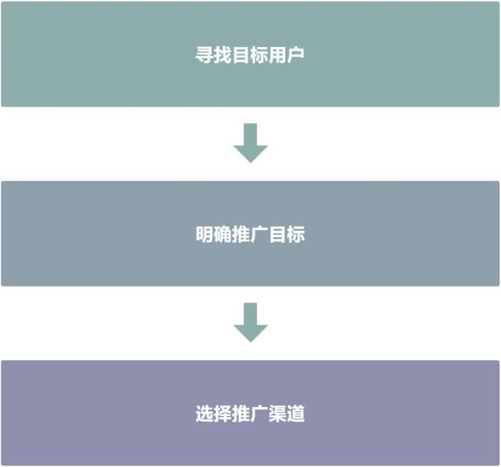 新形勢下中小企業該怎樣尋求突破？