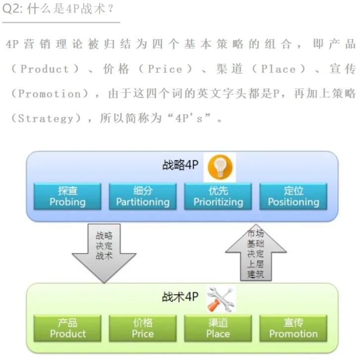 新形勢下中小企業該怎樣尋求突破？