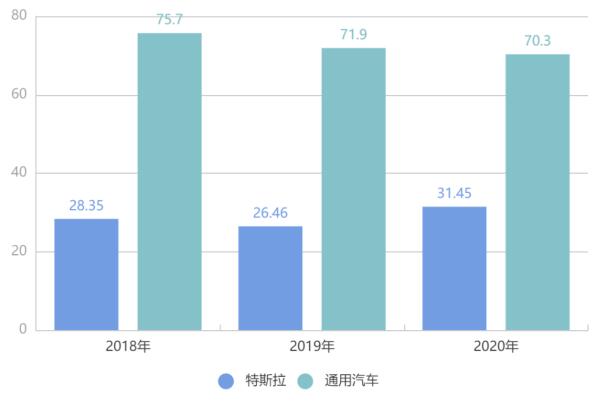 互聯網大(big)廠接連入局造車，最大(big)挑戰是(yes)什麽？