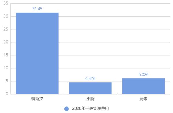 互聯網大(big)廠接連入局造車，最大(big)挑戰是(yes)什麽？