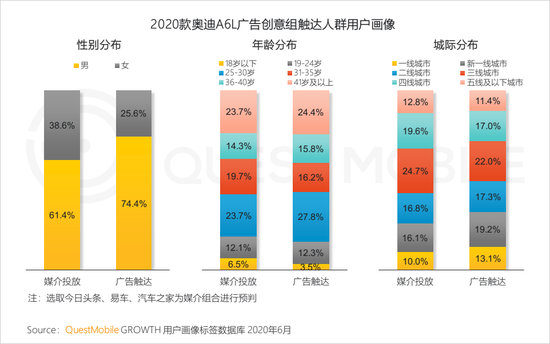 2020年上(superior)半年 視頻和(and)短視頻廣告爲(for)互聯網廣告主要(want)投放渠道