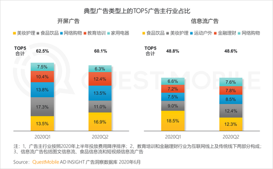 2020年上(superior)半年 視頻和(and)短視頻廣告爲(for)互聯網廣告主要(want)投放渠道