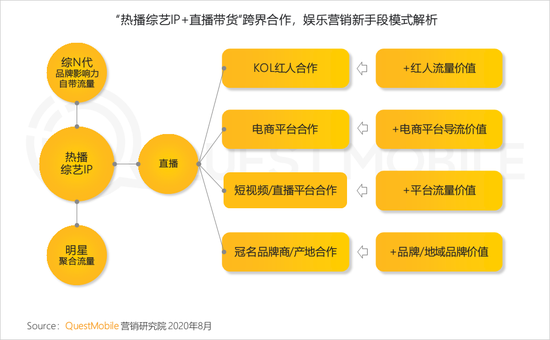 2020年上(superior)半年 視頻和(and)短視頻廣告爲(for)互聯網廣告主要(want)投放渠道