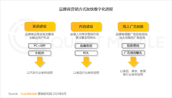 2020年上(superior)半年 視頻和(and)短視頻廣告爲(for)互聯網廣告主要(want)投放渠道