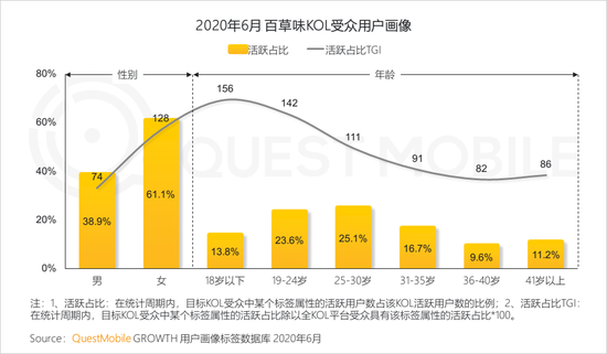 2020年上(superior)半年 視頻和(and)短視頻廣告爲(for)互聯網廣告主要(want)投放渠道