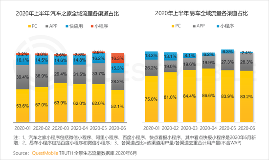 2020年上(superior)半年 視頻和(and)短視頻廣告爲(for)互聯網廣告主要(want)投放渠道