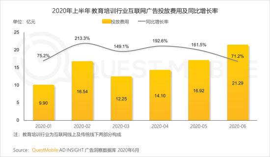 2020年上(superior)半年 視頻和(and)短視頻廣告爲(for)互聯網廣告主要(want)投放渠道