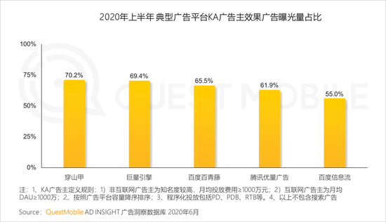 2020年上(superior)半年 視頻和(and)短視頻廣告爲(for)互聯網廣告主要(want)投放渠道