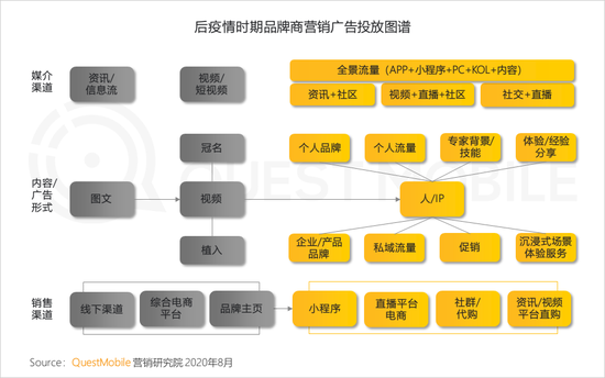 2020年上(superior)半年 視頻和(and)短視頻廣告爲(for)互聯網廣告主要(want)投放渠道