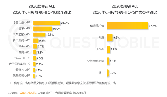 2020年上(superior)半年 視頻和(and)短視頻廣告爲(for)互聯網廣告主要(want)投放渠道