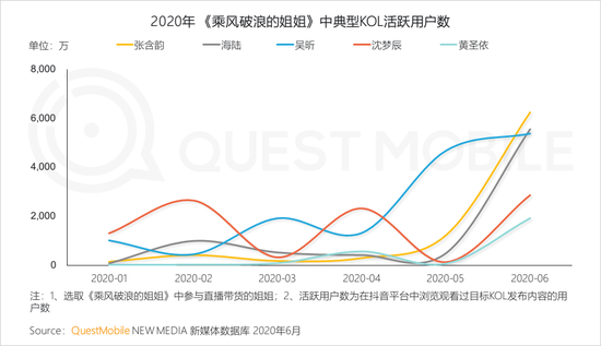 2020年上(superior)半年 視頻和(and)短視頻廣告爲(for)互聯網廣告主要(want)投放渠道