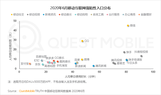 2020年上(superior)半年 視頻和(and)短視頻廣告爲(for)互聯網廣告主要(want)投放渠道