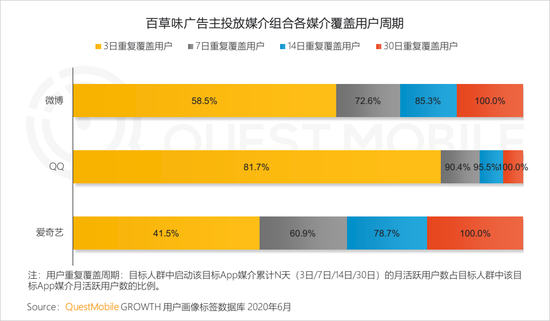 2020年上(superior)半年 視頻和(and)短視頻廣告爲(for)互聯網廣告主要(want)投放渠道