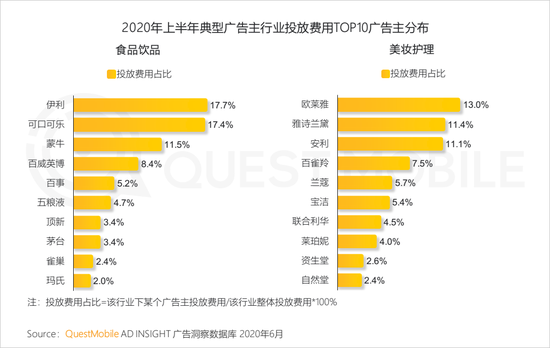 2020年上(superior)半年 視頻和(and)短視頻廣告爲(for)互聯網廣告主要(want)投放渠道