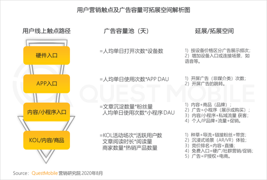 2020年上(superior)半年 視頻和(and)短視頻廣告爲(for)互聯網廣告主要(want)投放渠道