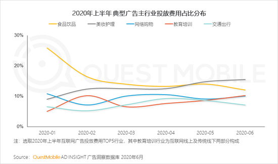 2020年上(superior)半年 視頻和(and)短視頻廣告爲(for)互聯網廣告主要(want)投放渠道