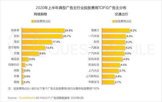 2020年上(superior)半年 視頻和(and)短視頻廣告爲(for)互聯網廣告主要(want)投放渠道