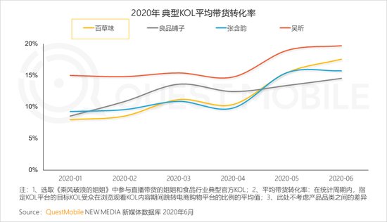 2020年上(superior)半年 視頻和(and)短視頻廣告爲(for)互聯網廣告主要(want)投放渠道