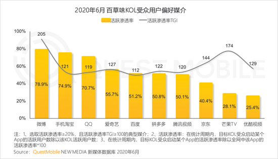 2020年上(superior)半年 視頻和(and)短視頻廣告爲(for)互聯網廣告主要(want)投放渠道