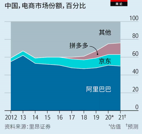 微軟谷歌互掐：科技巨頭開始捉對厮殺？