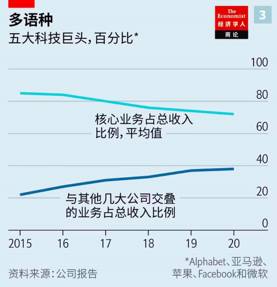 微軟谷歌互掐：科技巨頭開始捉對厮殺？