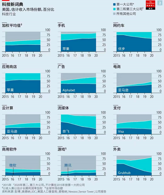 微軟谷歌互掐：科技巨頭開始捉對厮殺？