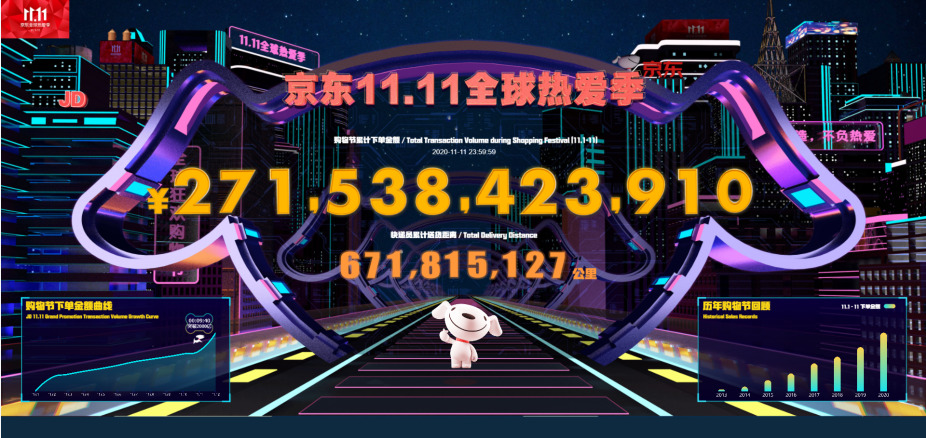 2020年天貓雙11全球狂歡季總成交額達4982億元