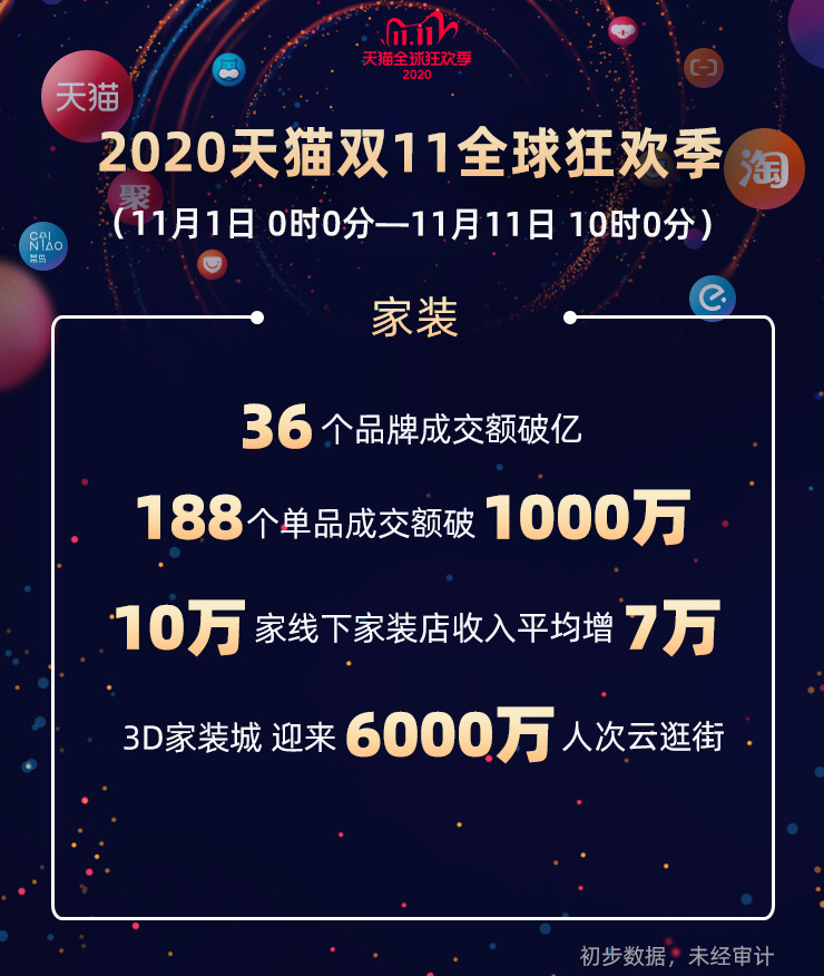 2020年天貓雙11全球狂歡季總成交額達4982億元