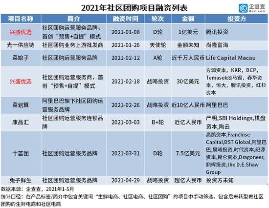 刷單、燒錢、内卷 : 巨頭押錯社區團購