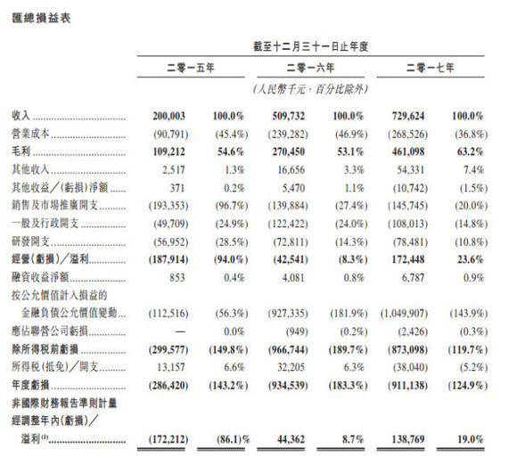 母嬰平台寶寶樹也要(want)上(superior)市了(Got it)，家庭市場的(of)變現空