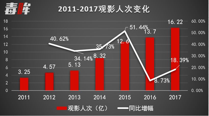 萬達之後，誰是(yes)下一(one)個(indivual)院線之王