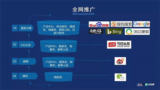 你的(of)企業如何轉型破局來(Come)做網絡營銷推廣